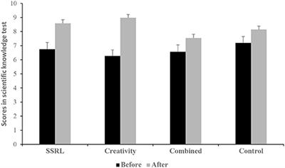 Prompting Socially Shared Regulation of Learning and Creativity in Solving STEM Problems